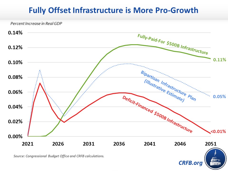 Infrastructure Investment And Jobs Act Passed - Giovanna Spriggs